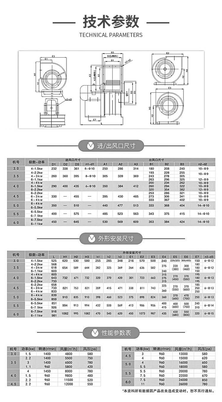 11-62不銹鋼離心風機的型號參數(shù)