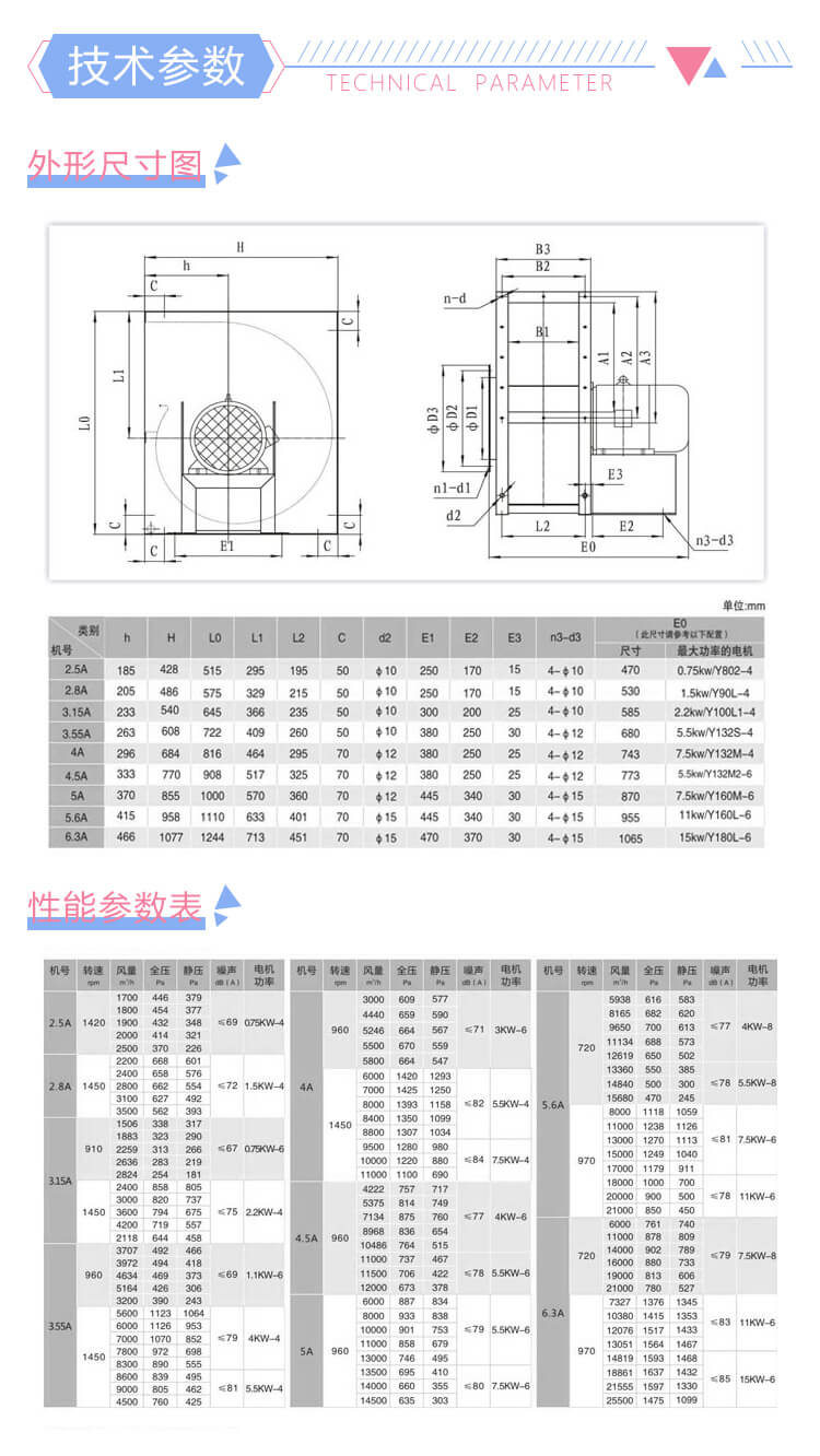 13-48離心通風(fēng)機(jī)的規(guī)格參數(shù)