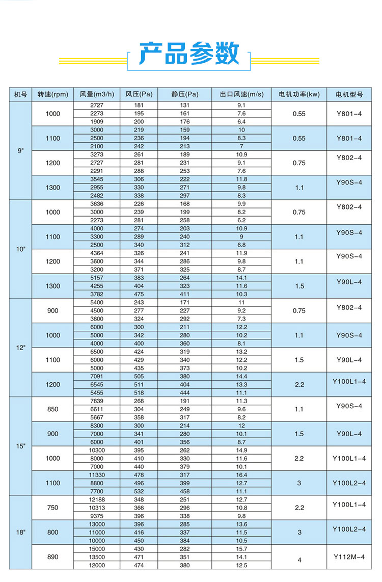 消防排煙風(fēng)機型號參數(shù)不會選-找鄭通離心風(fēng)機廠家