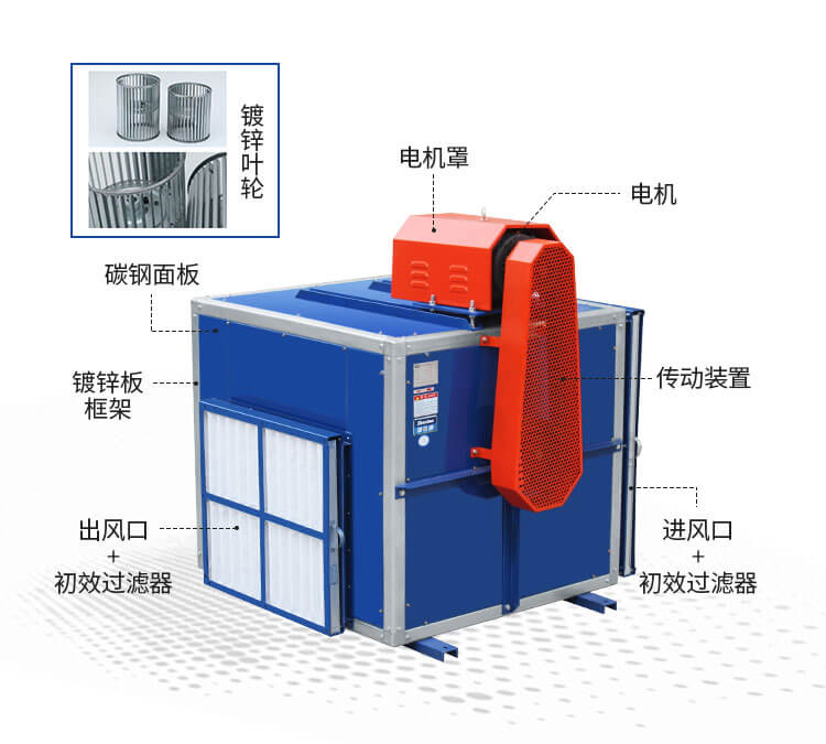 消防排煙風(fēng)柜有什么作用-找鄭通離心風(fēng)機(jī)生產(chǎn)廠家