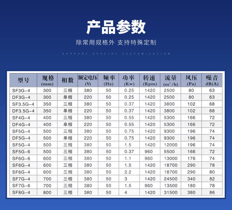 不銹鋼軸流風(fēng)機(jī)的規(guī)格型號